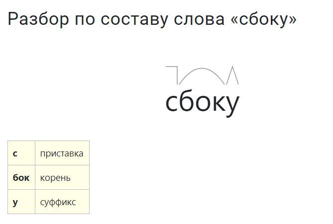 Обязательно по составу