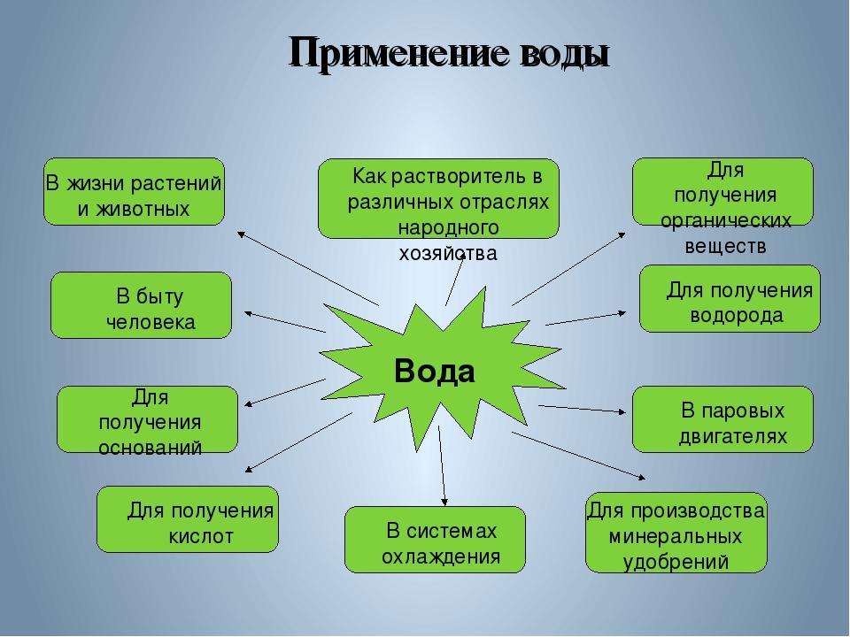 Оцените значение составления чертежа реки амура с точки зрения экономики история 7 класс кратко