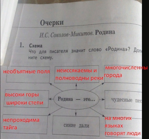 Что для писателя значит слово родина дополните схему соколов микитов родина