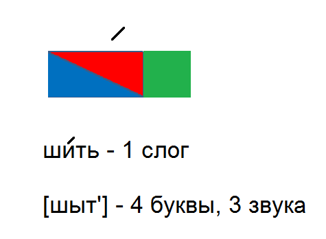 Тапочки звуковая схема