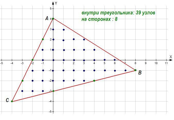 Начертите треугольник через. Длины сторон треугольника на координатной. Прямоугольный треугольник на координатной плоскости. С вершиной в узлах треугольной сетки. Постройте на координатной плоскости треугольник АРК С вершинами а -4.