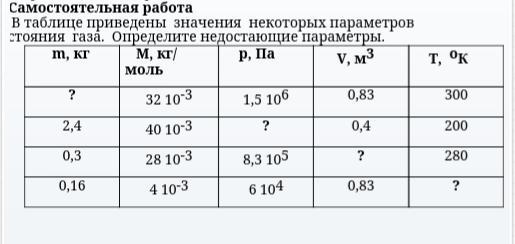 Приведенных в таблице 1 4. Определите недостающие параметры. Определите не дастоющие параметры. Определите недостающие параметры в таблице. Задача определить недостающие параметры.