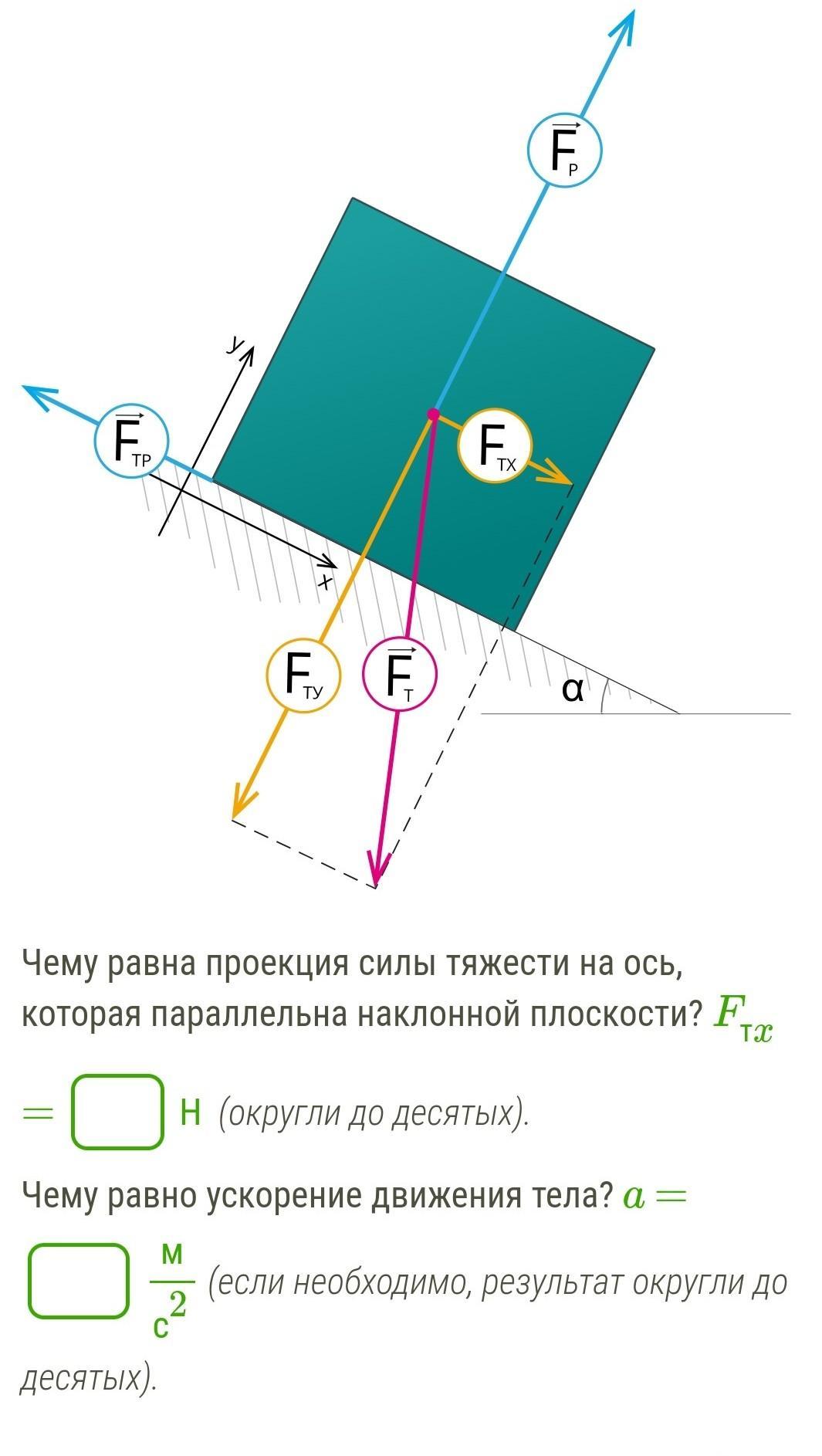 Ускорение тела на наклонной плоскости. Сила тяжести проецирование. Проекция силы тяжести на наклонной. Тело массой 2 кг скользит по наклонной плоскости с углом наклона. Тело скользит по наклонной проекции.