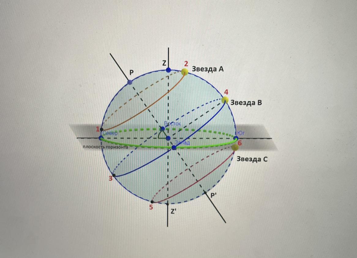 Наблюдатель находится на h 6400 4.8. Небесная сфера и положение наблюдателя.