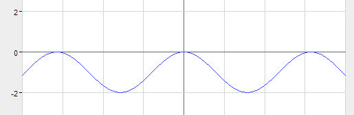 График y x pi. График функции cosx-1. график функции y=cos x-1. y cosx 1 график функции. y cosx 1 график.