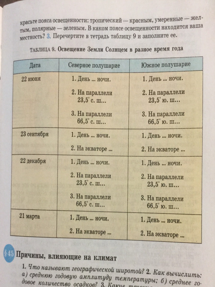 Освещение земли. Таблица освещение земли. Освещение земли солнцем в Разное. Таблица освавещеник земли. Освещение земли в Разное время года.