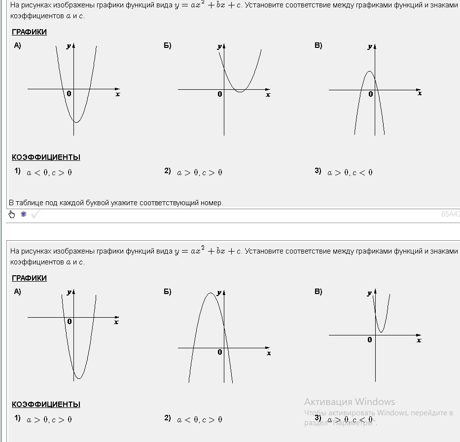 Соответствие между графиками функций и знаками коэффициентов