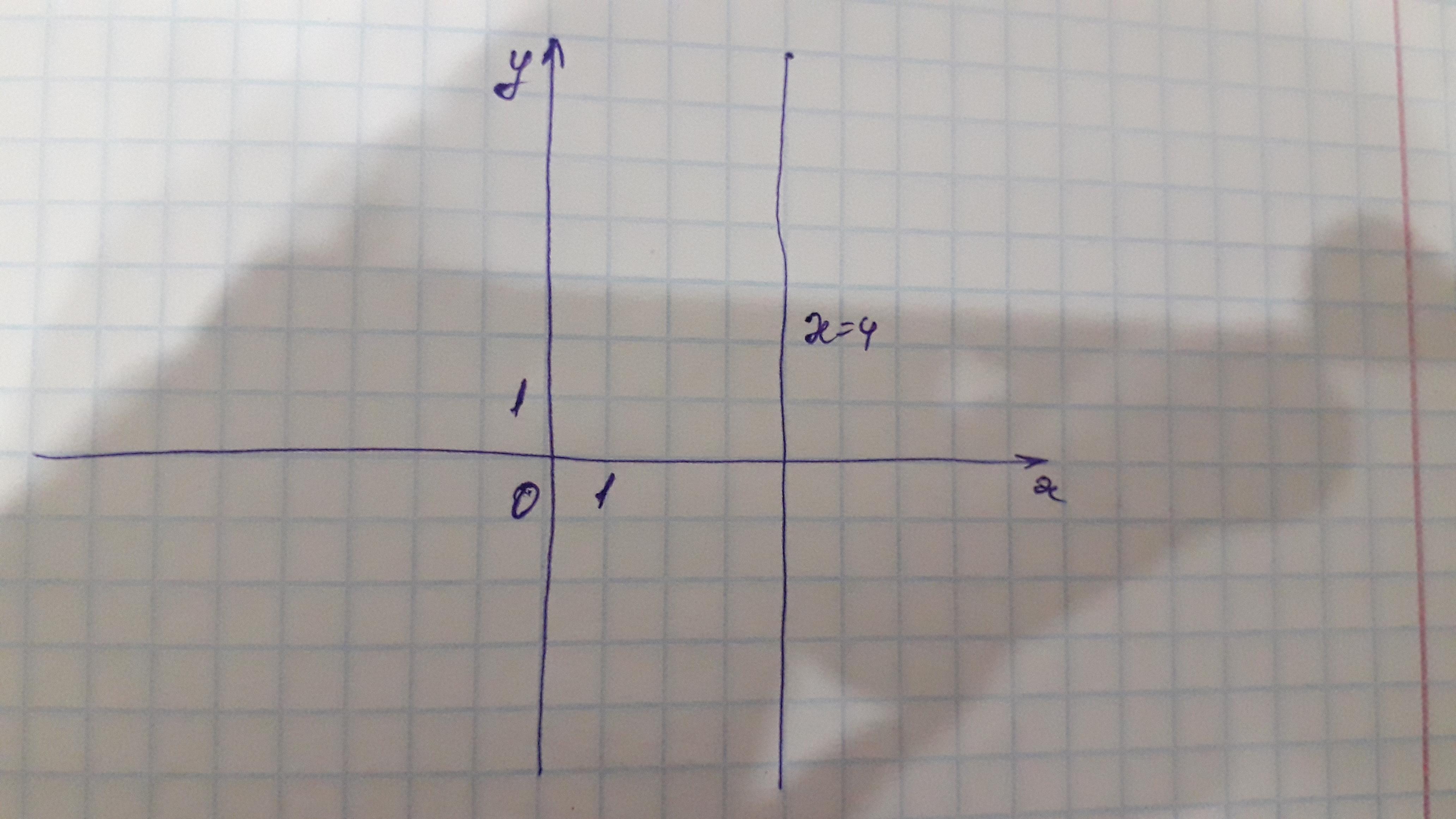 Абсцисса противоположна ординате. Абсцисса точки c(4;4). Абсцисса равна ординате. Ординату точки принадлежащей прямой EF абсцисса которой равна 1.