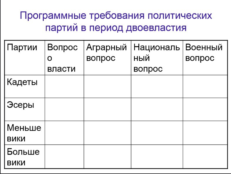 Программные требования. Программные требования политических партий. Политические партии в период двоевластия. Политические партии в период двоевластия таблица. Программные требования политических партий в период двоевластия.