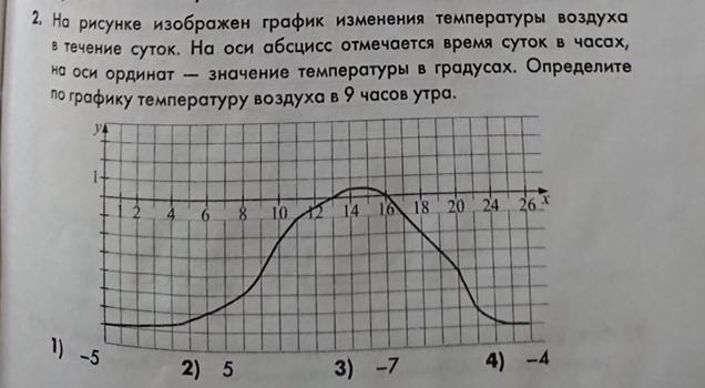 На графике изображена диаграмма температура объем неизменное