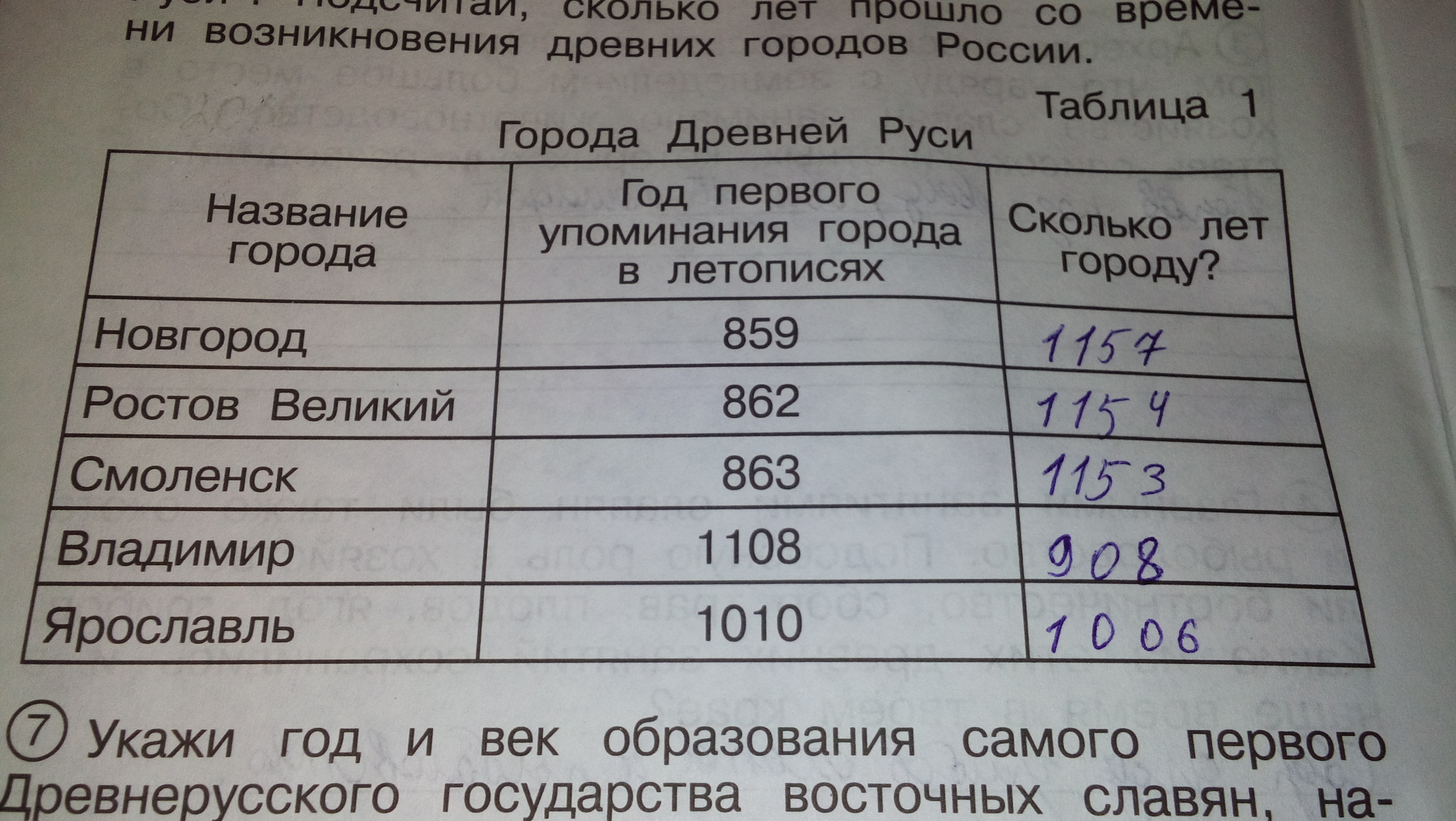 Сколько лет прошло. Таблица древнерусские города. Древние города России таблица. Годы основания городов древней Руси таблица. Таблица древнейших городов России.