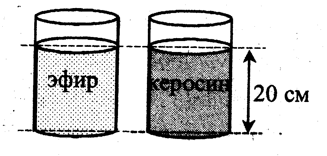 Через дно тонкостенного сосуда заполненного жидкостью и имеющего форму показанную на рисунке 45 30