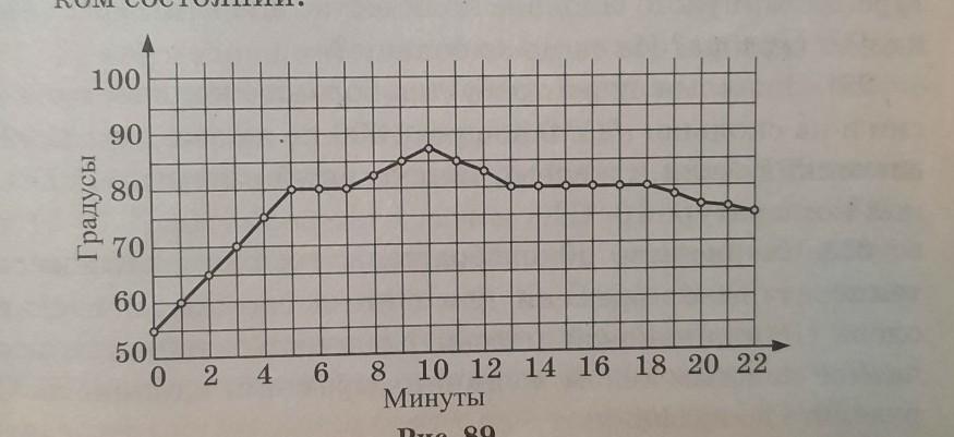 На рисунке 85 дан график изменения температуры твердого тела при нагревании определите по этому