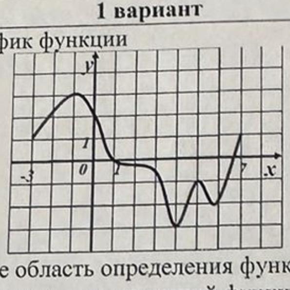 Дан график функции y g x