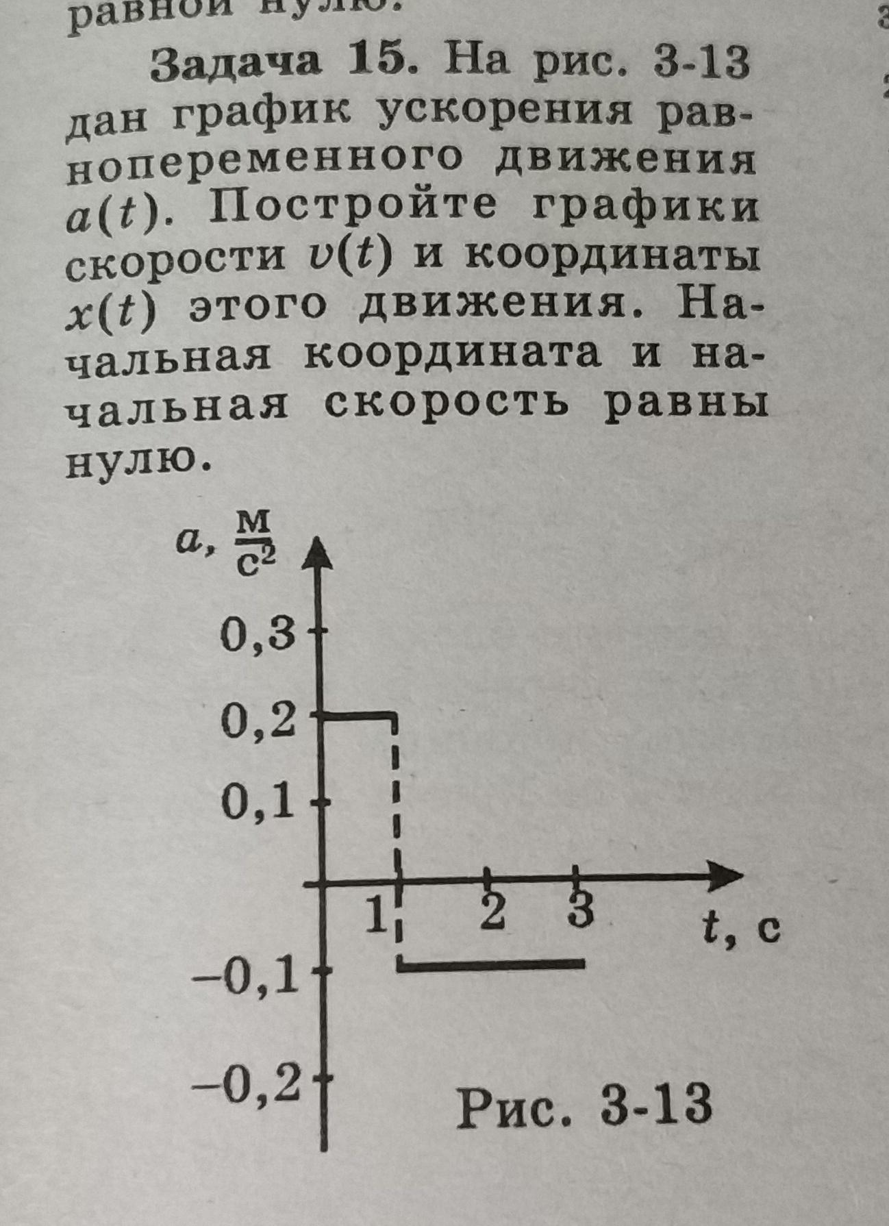 Постройте графики скорости и ускорения. График ускорения. График ускорения по графику скорости. Как построить график ускорения. Как по графику ускорения построить график скорости.