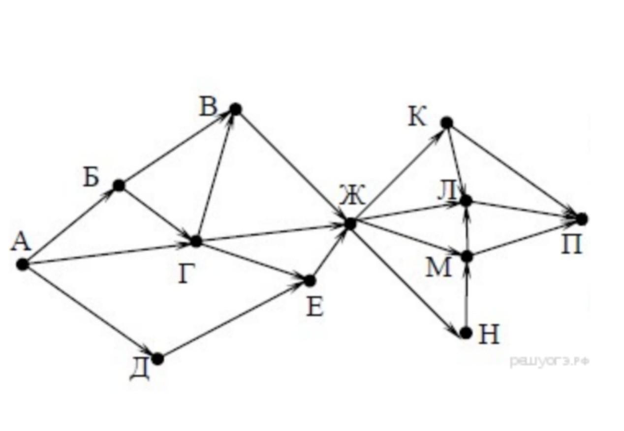 На рисунке схема дорог связывающих города а б в г д е к по каждой
