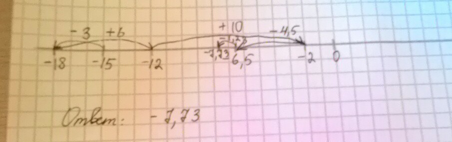 Вычислите 15 5 6 4 5. 2п/3 на координатной прямой. Вычислите: 15 · (− 3) + 73.. Вычислите: √15*√6/√10. Номер 1060 Вычислите:(15*5^1/2/125^-1/3-2*7^1/2*49^1/4).