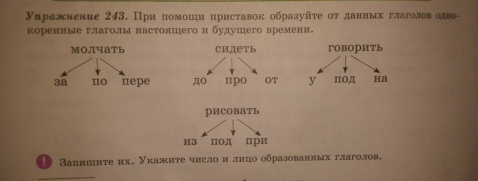 Образуй с помощью приставок однокоренные глаголы мести. Образуй с помощью приставок однокоренные глаголы мести