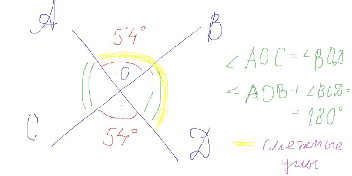 Сумма вертикальных углов АOB и COD, образованных при …
