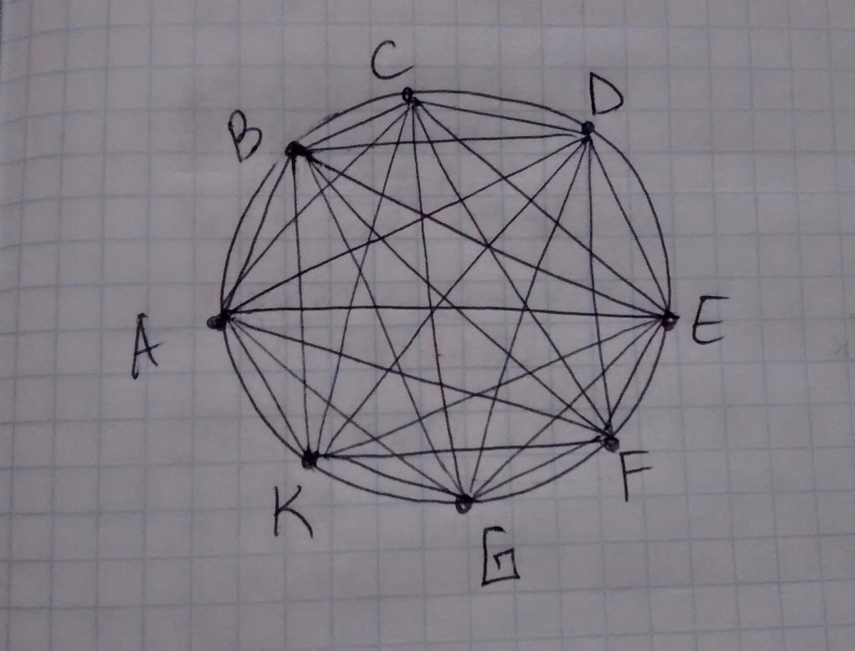 Рисунок из отрезков и окружности. Рисунок из окружностей. 8 Точек на окружности. Окружность с семью точками. Соединить точки в круге.