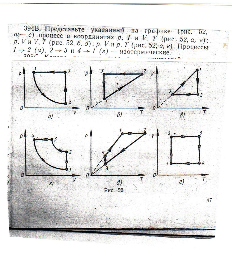 Изопроцессы