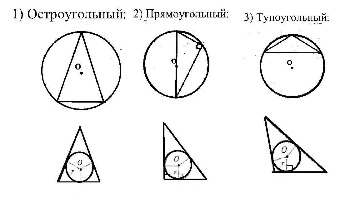 Нарисовать вписанную окружность в треугольник