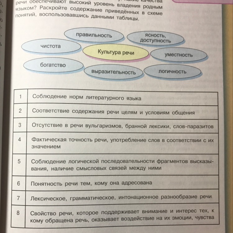Разнообразие речи. Разнообразие речи