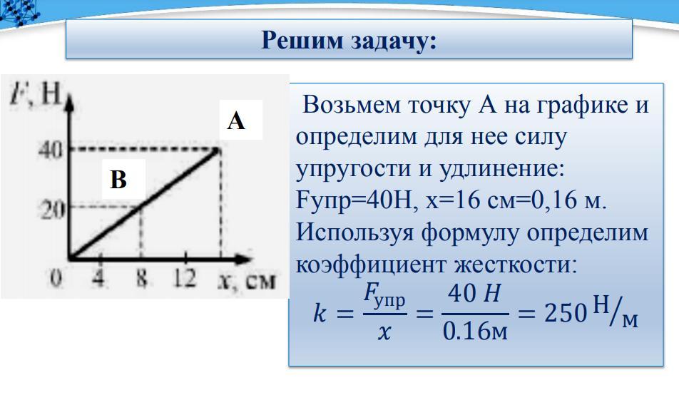 Коэффициент упругости график. Как определить силу упругости по графику. График Fупр от х. Соотношение между силой упругости пружины и ее удлинением Fупр. Fупр h.