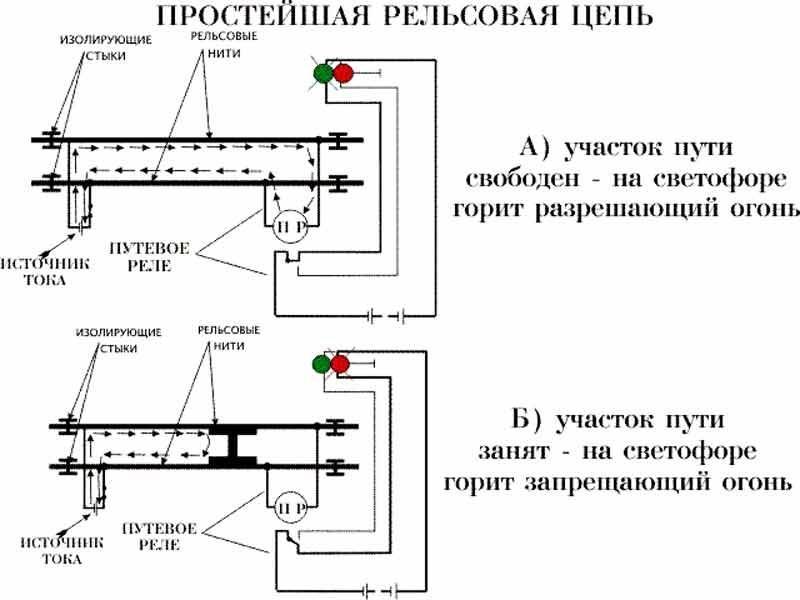 Электрическая схема рельсовой цепи