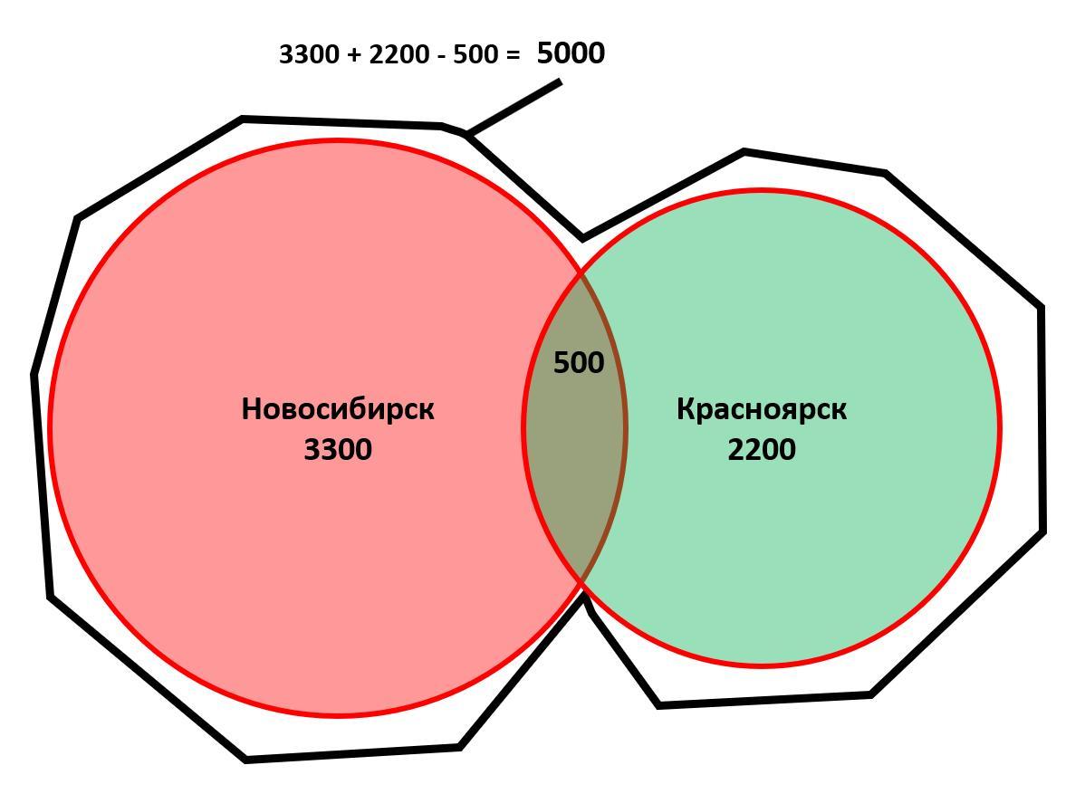 Количество найденных результатов