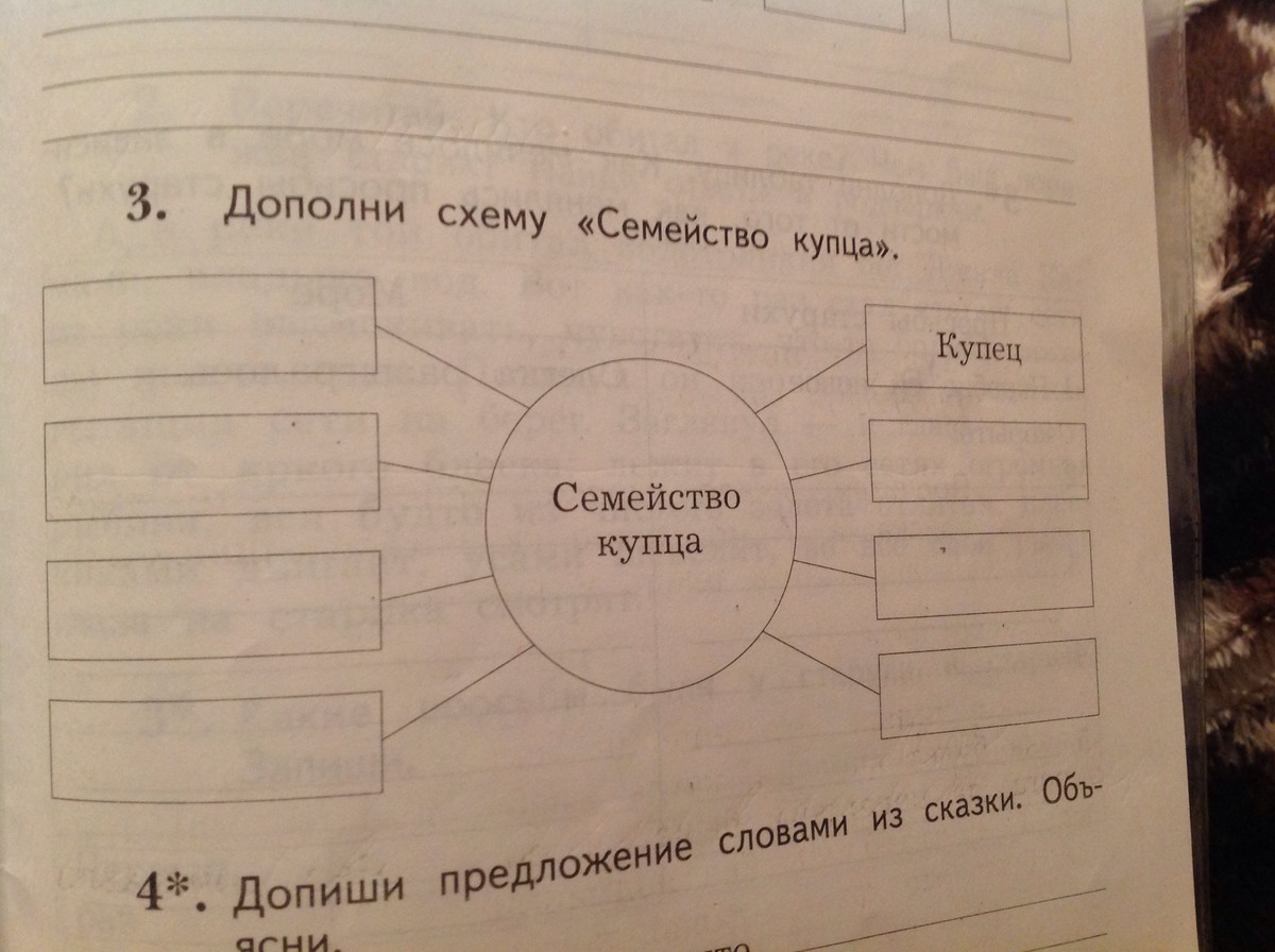 План чудо чудное диво дивное 2 класс