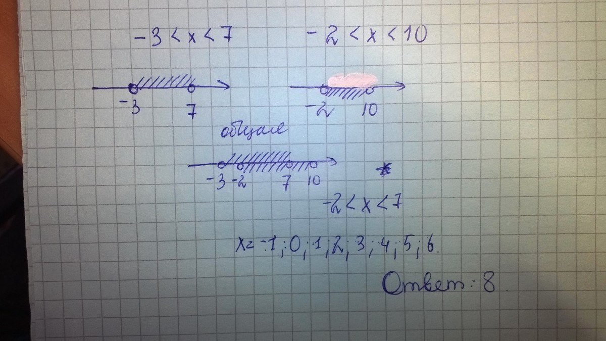 Неравенство 2x 3 x 7 3. Решите неравенство 2/(х-12)(ч-16). 6 2 1 2 Решение.