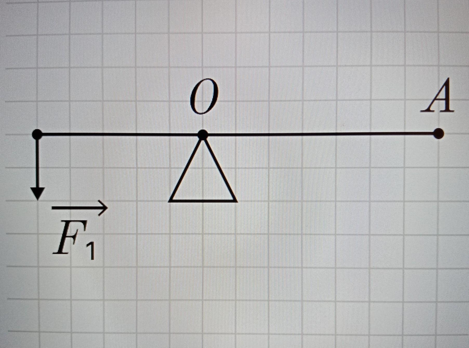 На рисунке изображен рычаг. Что изображено на рисунке?. Рычаг силы. На рисунке изображен рычаг сила f1 равна 14.