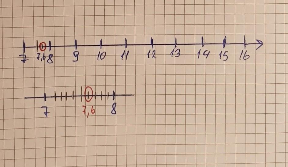 Отметьте на координатной прямой числа 77