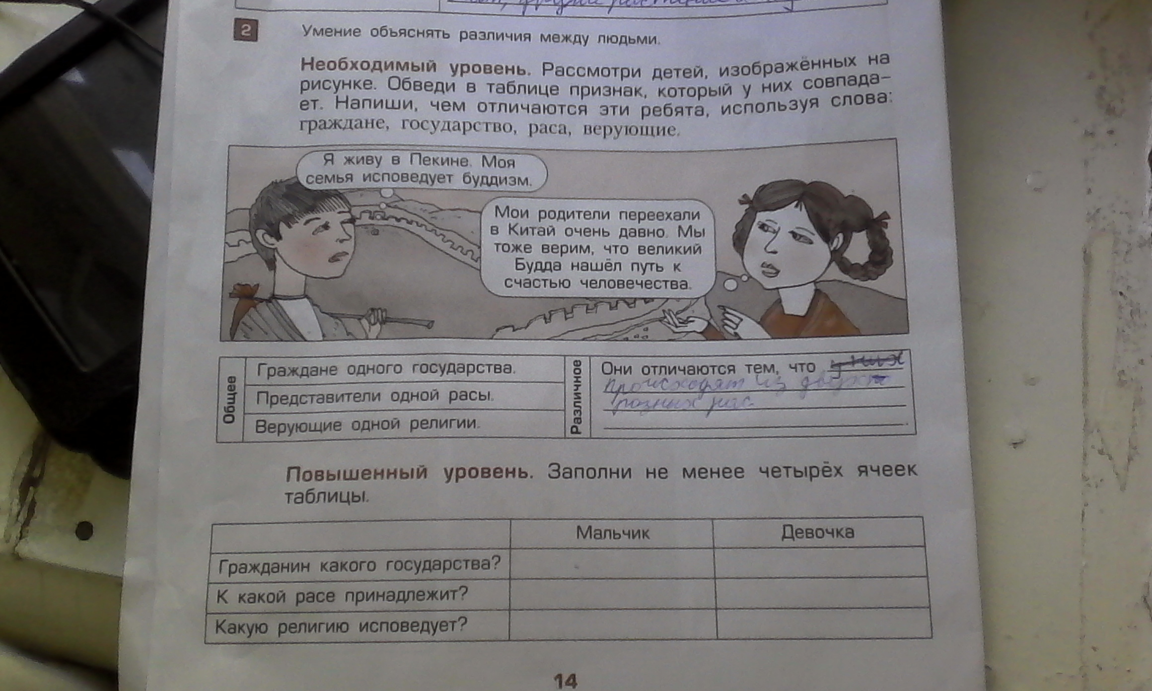 Заполните уровень. Рассмотри детей изображенных на рисунке Сравни что у них общего. Напиши что изображено на рисунке. Умение объяснять различия между людьми окружающий мир 4 класс. Задание рассмотри рисунки и заполни таблицу по признакам котики.