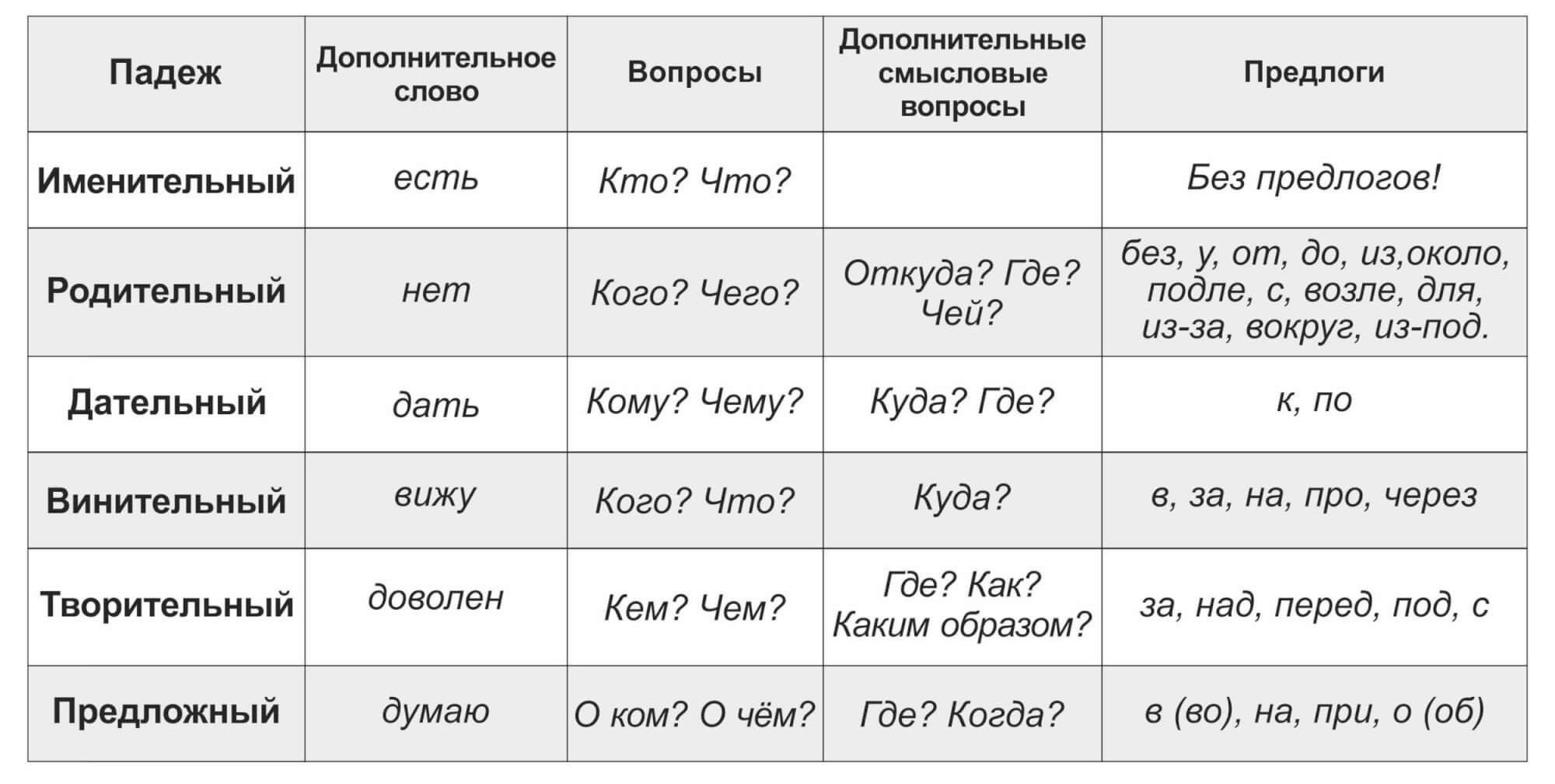 Вопросы падежей казахский