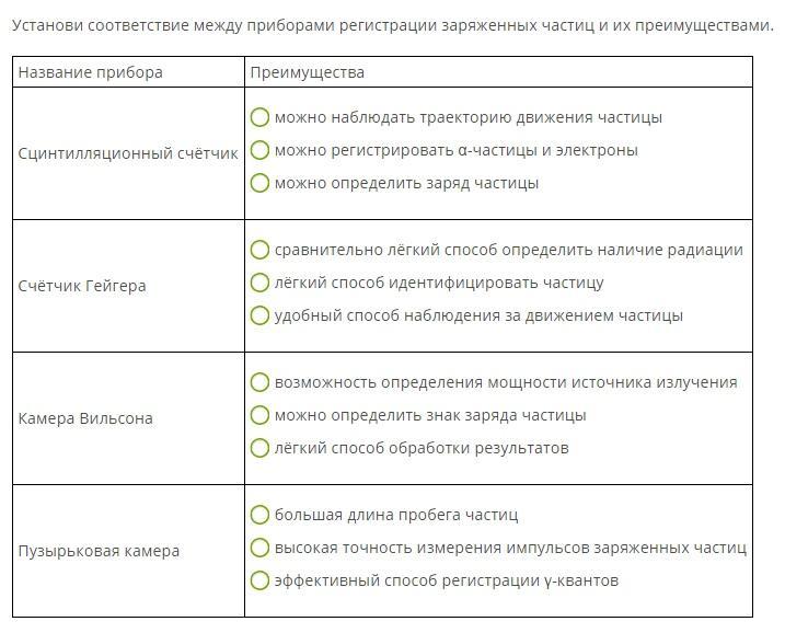 Установите соответствие между оптическими приборами и характеристиками получаемых изображений