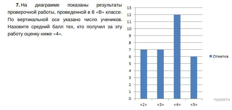 На диаграмме показаны результаты контрольной работы в 6 а классе по вертикальной оси указано число