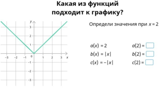 По графику определи функции при х 5