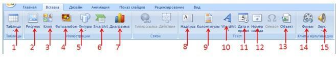 На слайде презентации можно разместить звук и фильм текст и рисунок таблицу и диаграмму