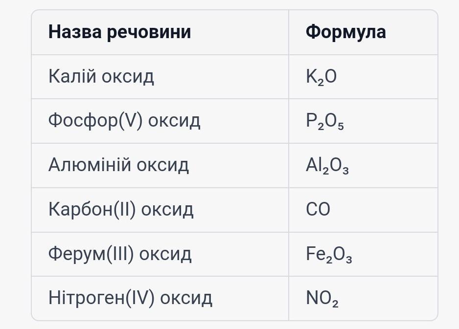 Оксид калия это выберите ответ. Карбон 2 оксид. Карбон 4 оксид. Co2 какой оксид. Формула высшего оксида калия.