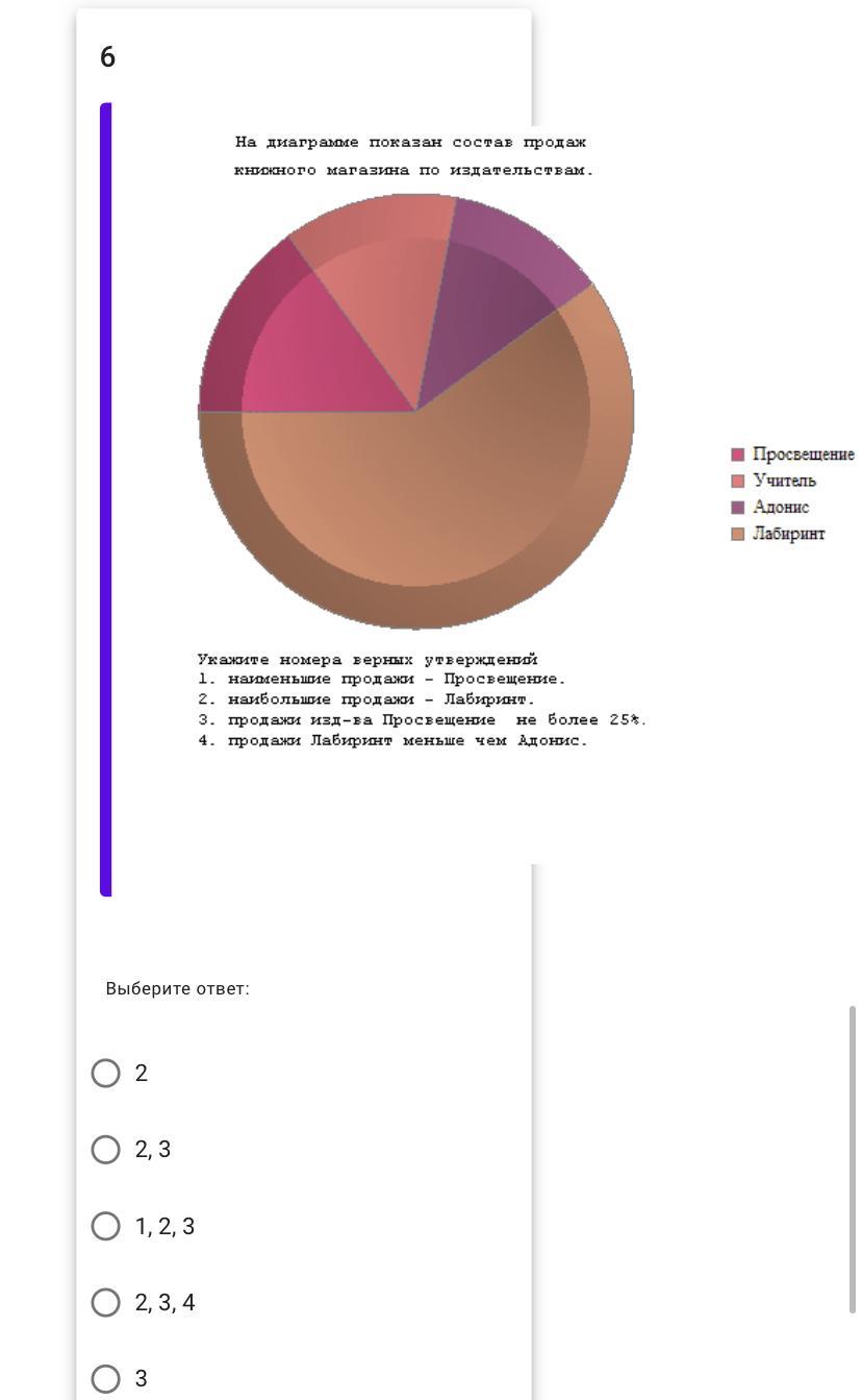 На диаграмме показан состав продаж книжного магазина по издательствам