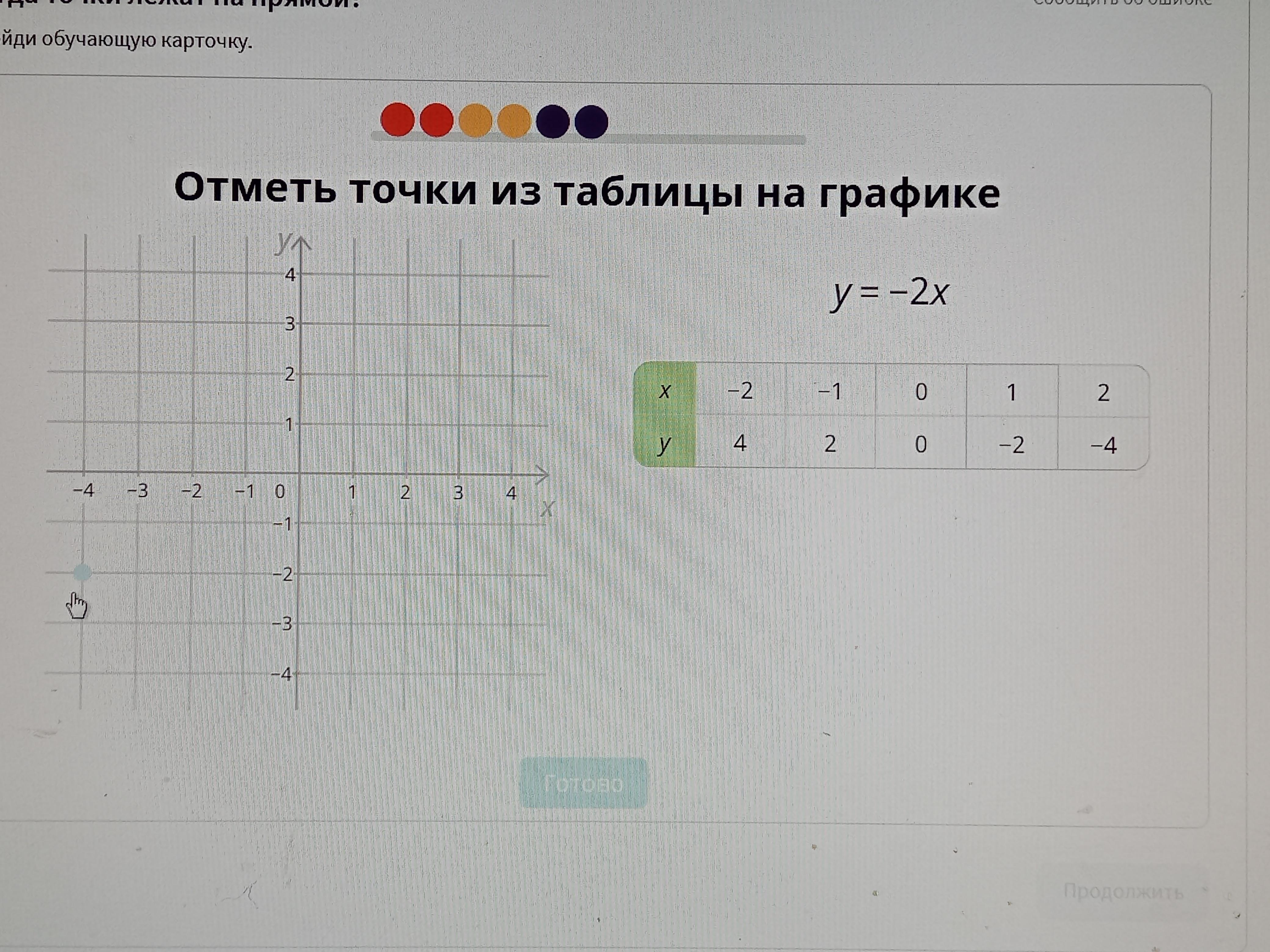 Отметь точки на графике y 4