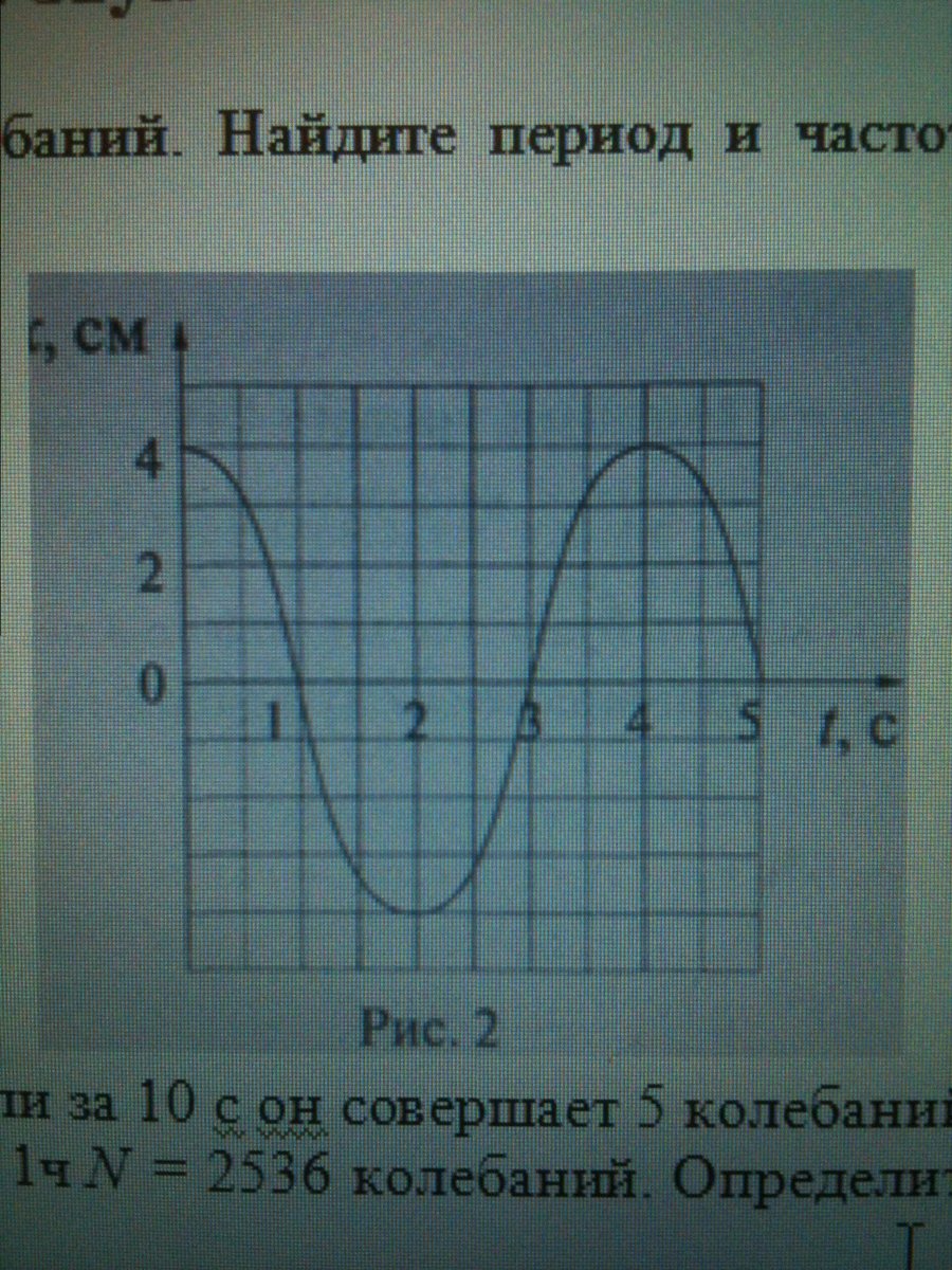 Определите амплитуду период и частоту. По графику определите амплитуду колебаний. Период колебаний по графику. По графику определите амплитуду период и частоту колебаний. Определить период по графику.