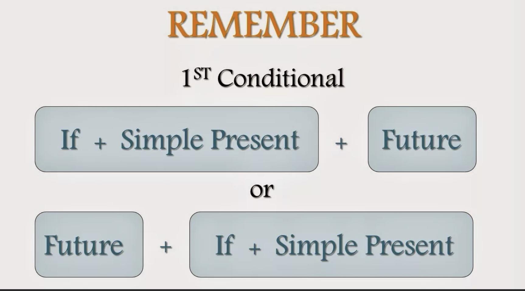01 first. 1st conditional формула. First conditional. Conditional 1. First conditional правило.