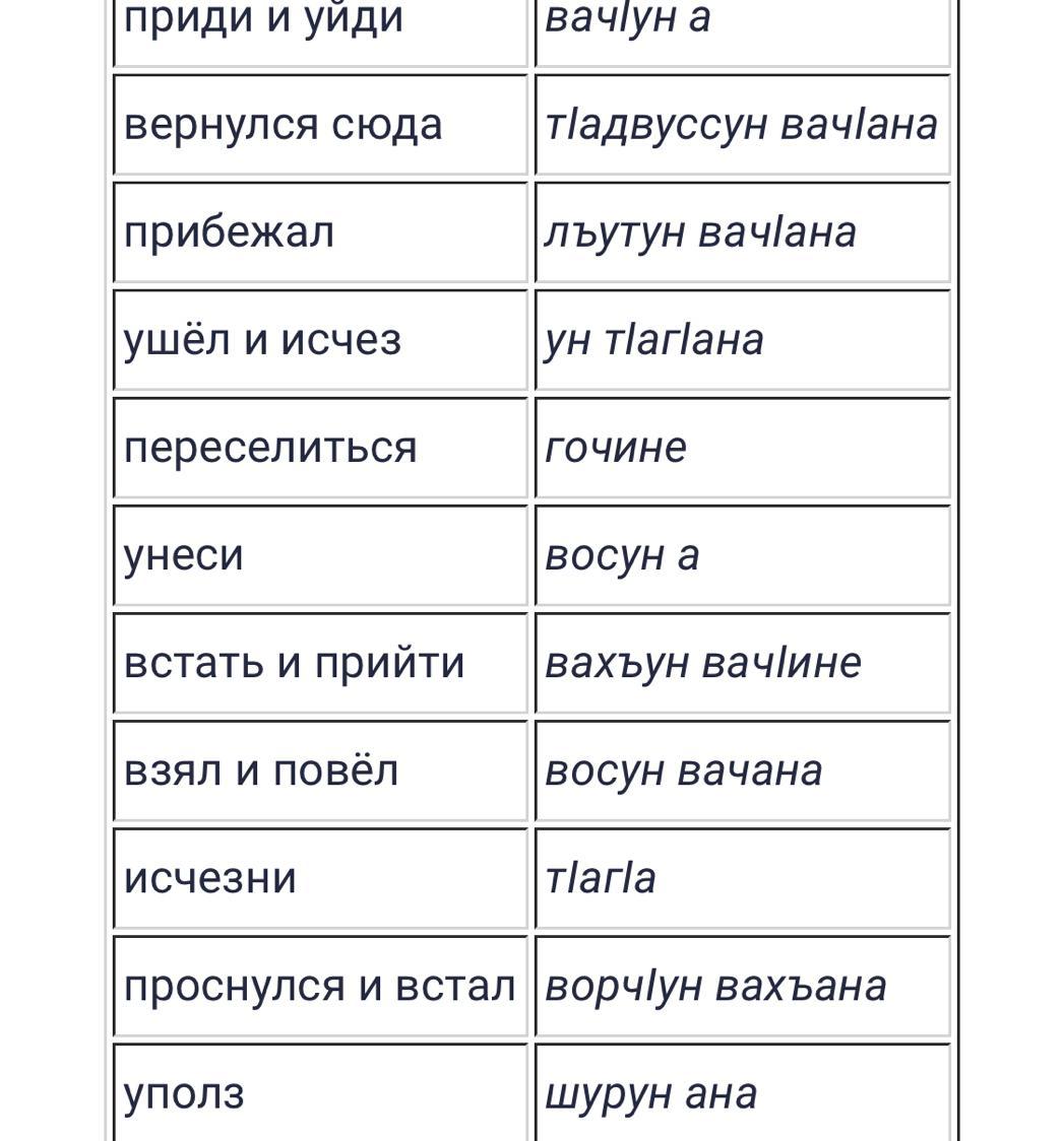 Маты на аварском языке. Маты на аварском. Маты на турецком языке. Маты на кабардинском.