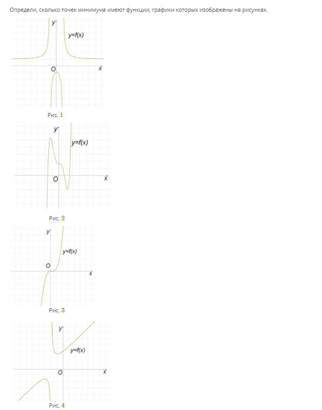 Определи сколько точек минимума имеют функции графики которых изображены на рисунках