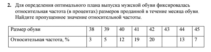 Определение оптимального плана. Найти пропущенное значение относительной частоты. Относительная частота в процентах. Как определяется оптимальное значение выпуска. Паспорт данных частота в процентах как.