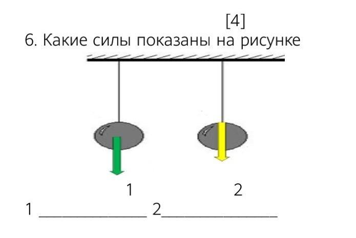 На рисунке изображены силы действующие на игрушку лежащую на парте определите какие это силы