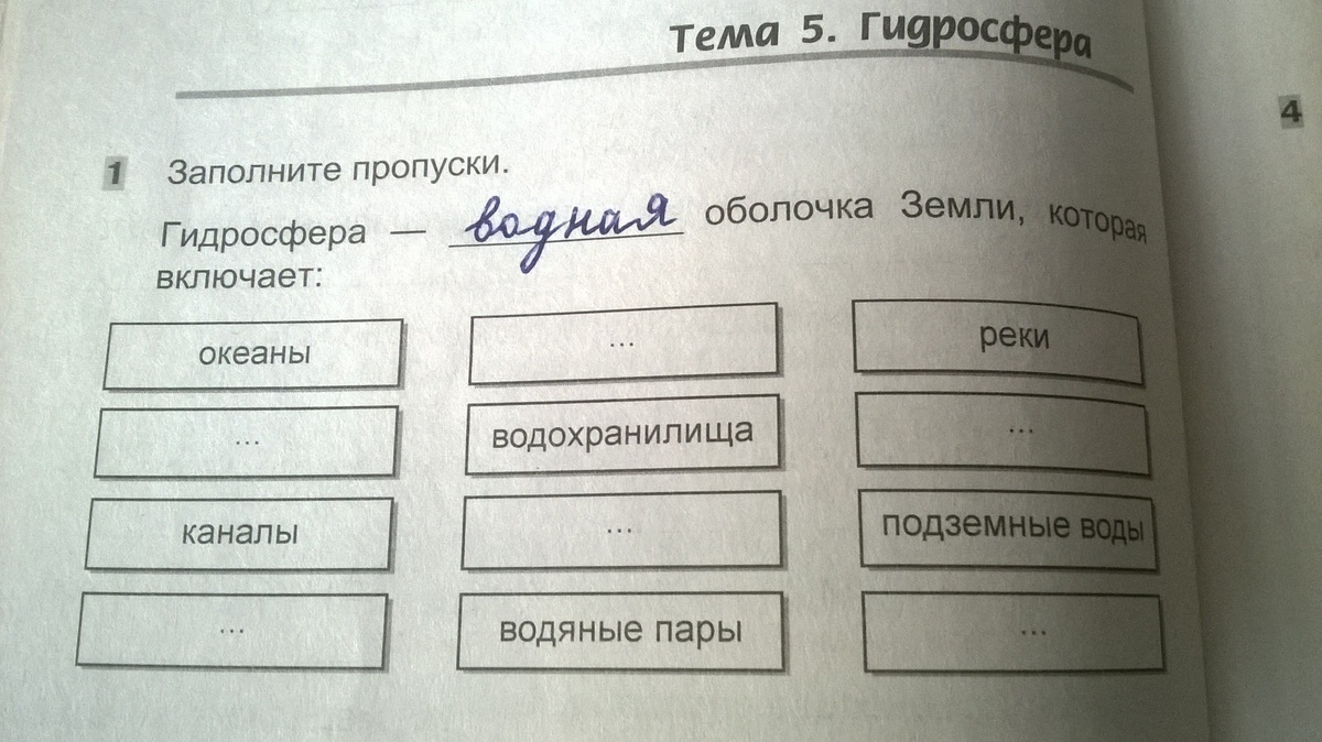 Заполните пропуски в схеме основные положения название документа